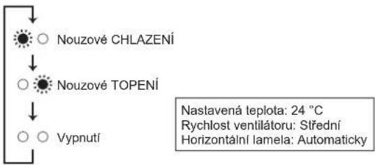 MITSUBISHI MFZ-KT60VA - Když nelze použít dálkový ovladač... - 1