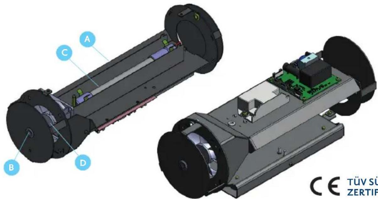 OZONOS AC-1 plus - AUFBAU - 1