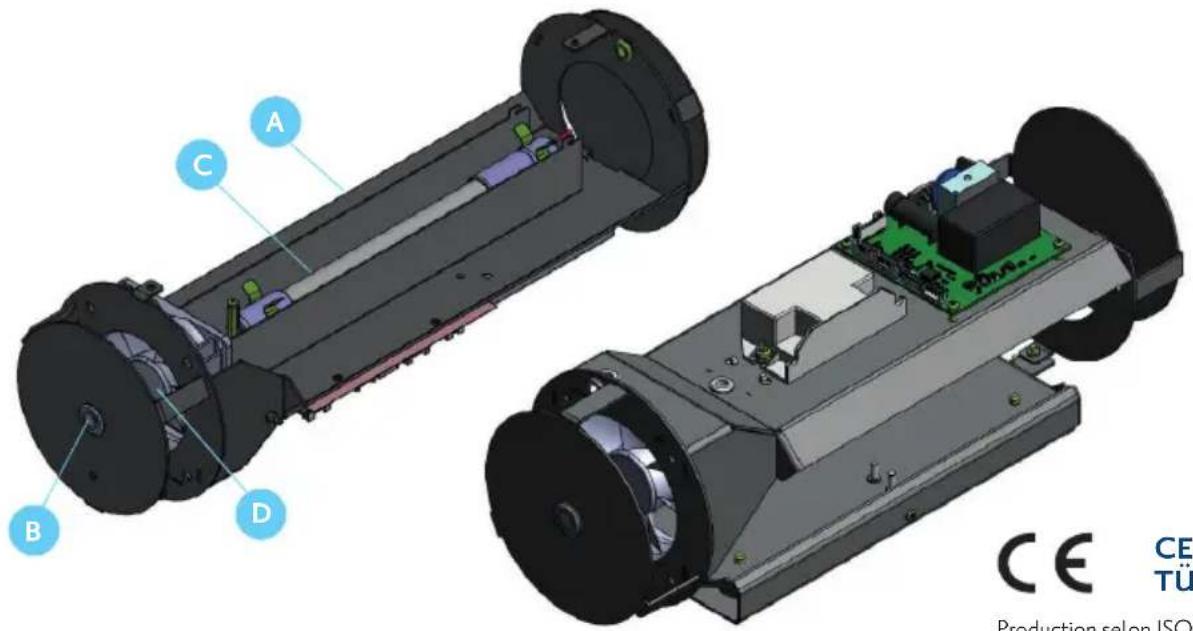 OZONOS AC-1 plus - CONCEPTION - 1