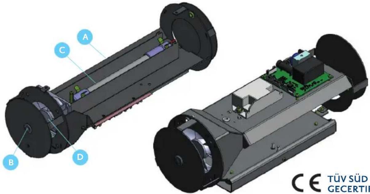 OZONOS AC-1 plus - INDELING - 1