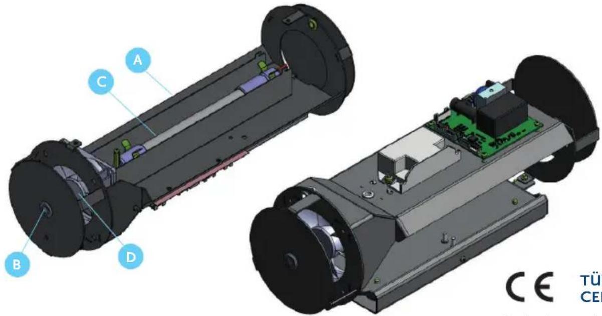 OZONOS AC-1 plus - CONSTRUCTION - 1