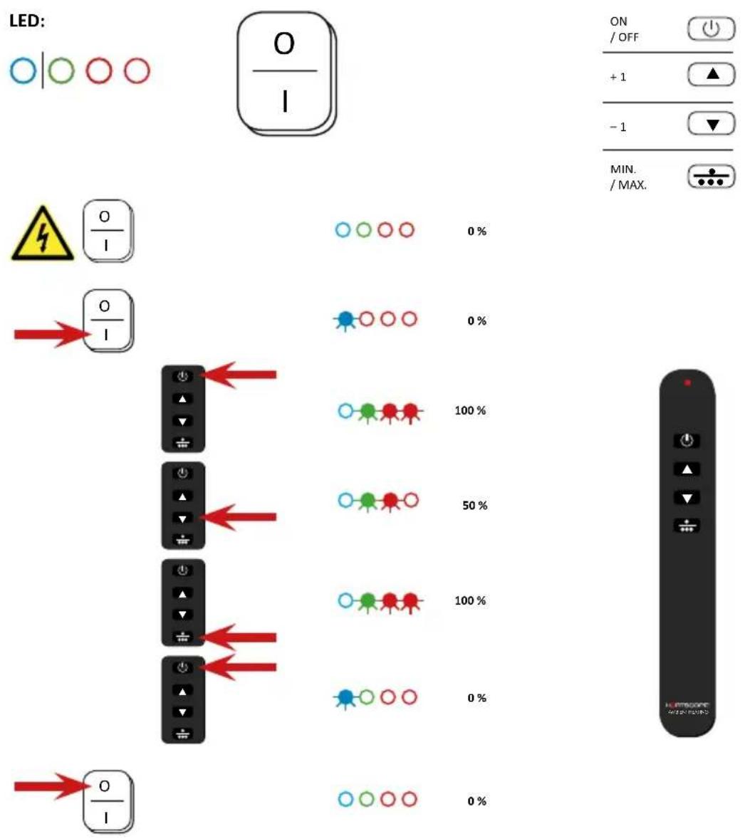 Heatscope Vision Plus 3200 - ET D'UTILISATION - 26