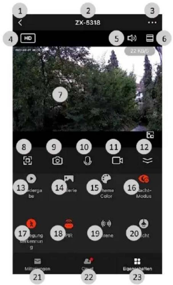 1 ZX-5318 2 3 4 HD 5 6 22 KB/S 7 8 9 10 11 12 13 Podergabe 14 Belerie 15 Theme Color 16 Nacht-Modus 17 Kegung Serkennung 18 SPIR 19 Arene 20 Licht Mittlungen Cloud Eigenschaften 21 22 23