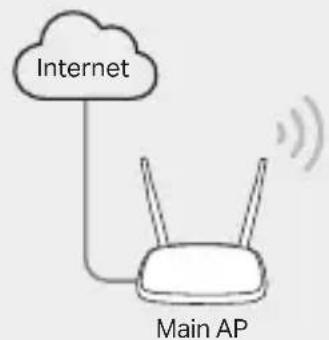TP-LINK TL-WR1502X - ■ Range Extender Mode - 1