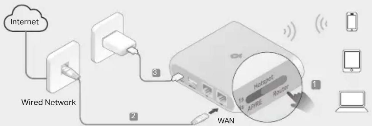 TP-LINK TL-WR1502X - - Router Mode - 1