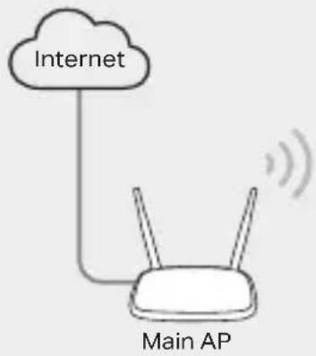 TP-LINK TL-WR1502X - ■ Client Mode - 1