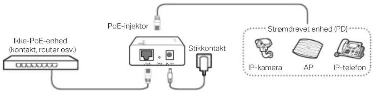 TP-LINK Omada POE170S - 1