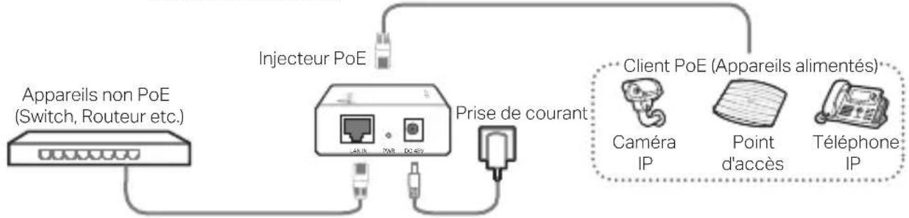 TP-LINK Omada POE170S - 1