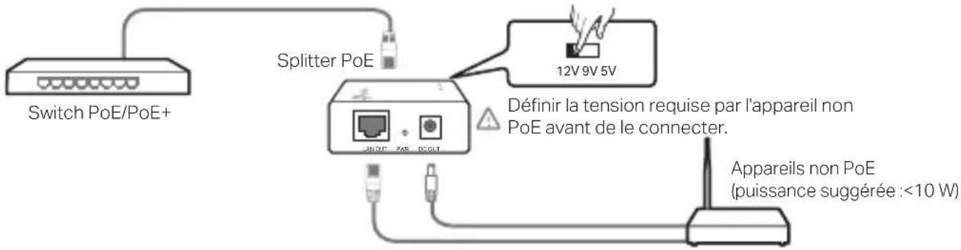 Switch PoE/PoE+ Splitter PoE 12V 9V 5V Définir la tension requise par l'appareil non PoE avant de le connecter. Appareils non PoE (puissance suggérée :<10 W)