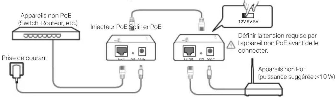 Appareils non PoE (Switch, Routeur, etc.) Prise de courant Injecteur PoE Splitter PoE 14V 9V 5V Définir la tension requise par l'appareil non PoE avant de le connecter. Appareils non PoE (puissance suggérée :<10 W)