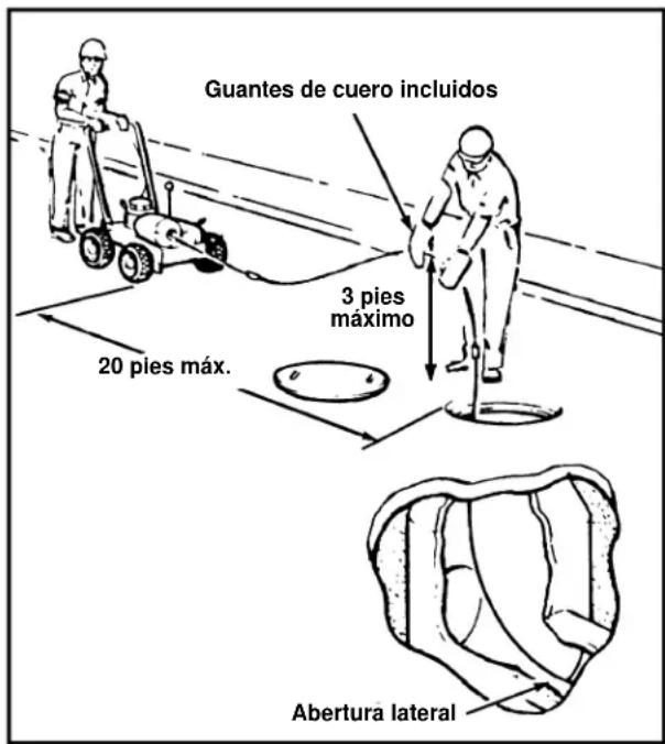 RIDGID K-1000 - ADVERTENCIA - 1
