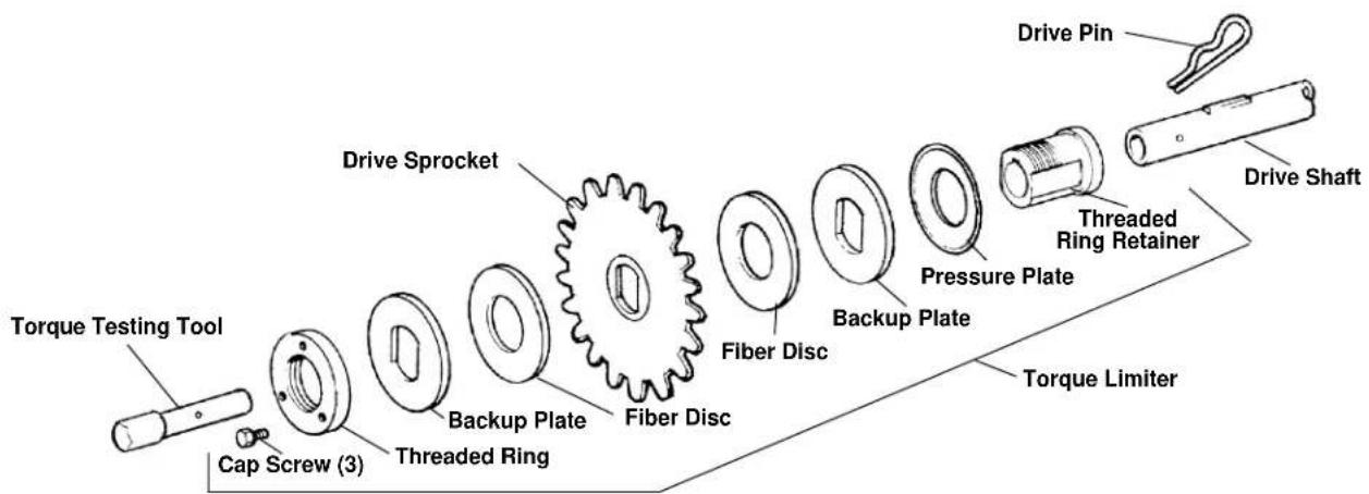 RIDGID K-1000 - (Figures 4 &amp; 5) - 2