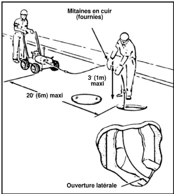 RIDGID K-1000 - MISE EN GARDE! - 1