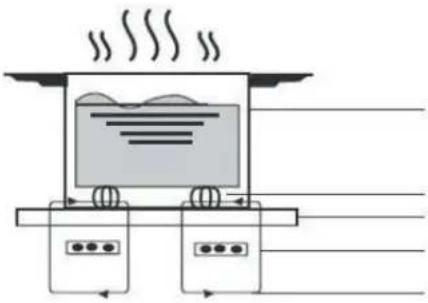 BERTAZZONI P302I23NV - Quelques mots sur la cuisson à induction - 1