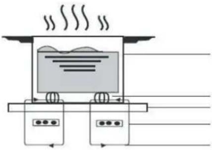 BERTAZZONI P302I23NV - A Word on Induction Cooking - 1