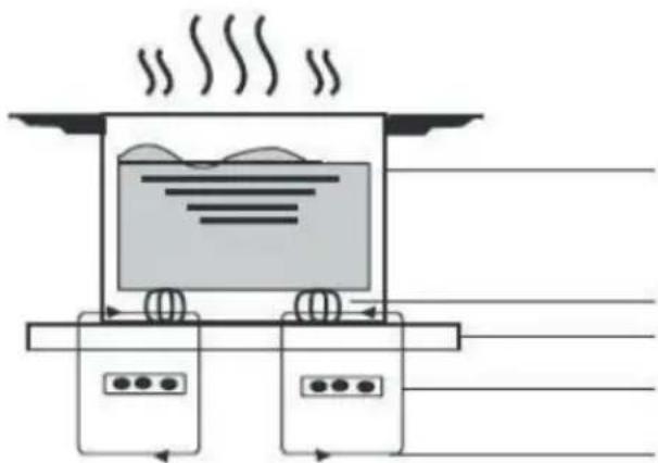 BERTAZZONI P302I23NV - Πώς λειτουργεί το επαγωγικό μαγείρεμα - 1