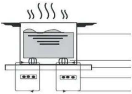 BERTAZZONI P302I23NV - Om madlavning med brug af induktion - 1