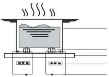 BERTAZZONI P302I23NV - Några ord om matlagning med induktionsvärme - 1