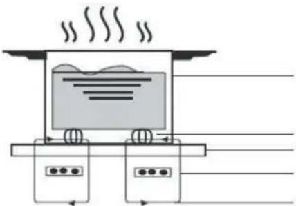 BERTAZZONI P302I23NV - Come funziona la cottura a induzione - 1