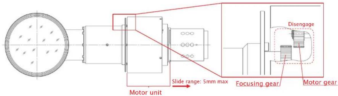 Motor unit Slide range: 5mm max Focusing gear Disengage Motor gear