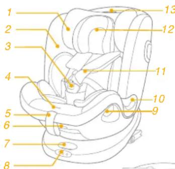 Joie I-Spin Multiway - Base - 2