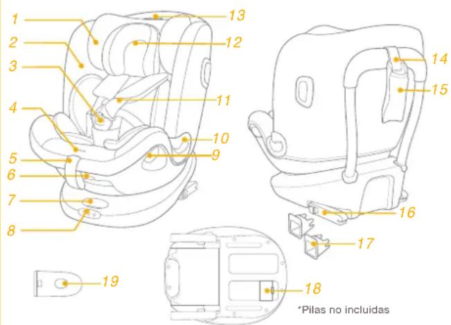 Joie I-Spin Multiway - Base - 2