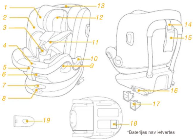 Joie I-Spin Multiway - Pamatne - 2