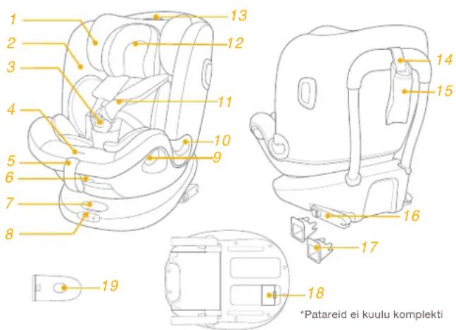 Joie I-Spin Multiway - Alus - 2