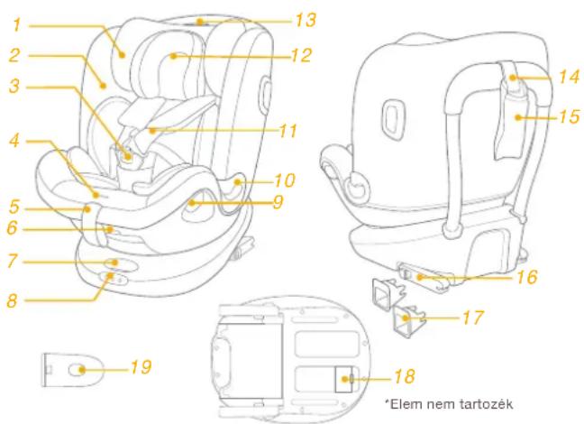 Joie I-Spin Multiway - Alap - 2