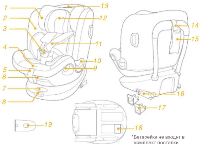 Joie I-Spin Multiway - Спецификация деталей - 1