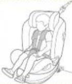 Joie I-Spin Multiway - Produktinformation - 2