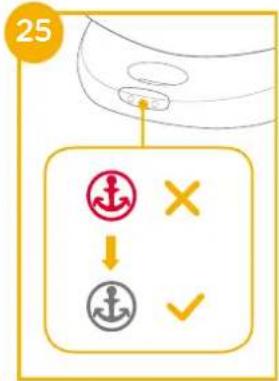 Joie I-Spin Multiway - bkz. resim 26 - 32 - 1