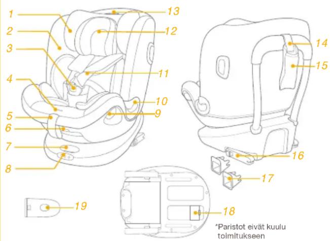 Joie I-Spin Multiway - Alusta - 2