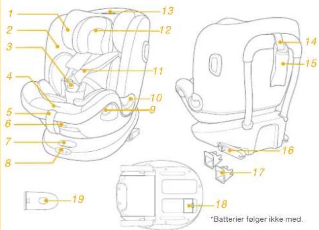 Joie I-Spin Multiway - Base - 2
