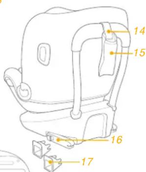 Joie I-Spin Multiway - Baza - 3