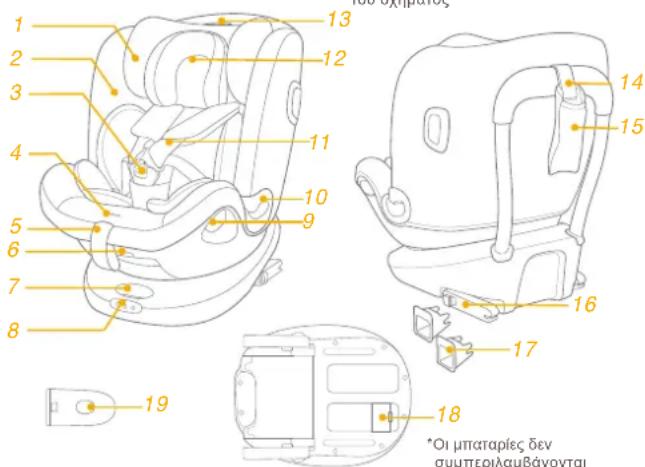 Joie I-Spin Multiway - Κατάλογος εξαρτημάτων - 1