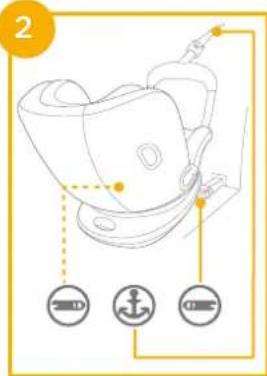 Joie I-Spin Multiway - Lista componentelor - 1