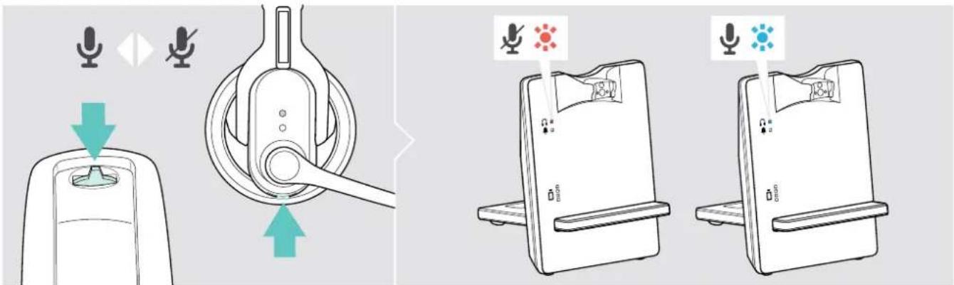 SENNHEISER IMPACT D 30 Phone - Désactivation du micro du micro-casque (mode muet) - 1