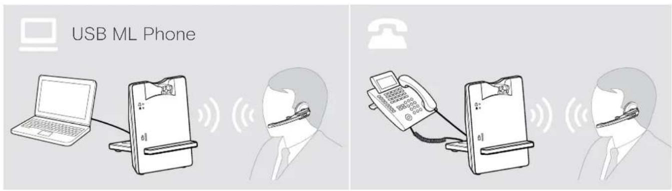 SENNHEISER IMPACT D 30 Phone - Configuration et connexion de la station de base - 1