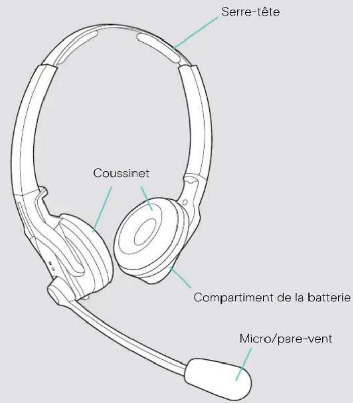 Serre-tête Coussinet Compartment de la batterie Micro/pare-vent