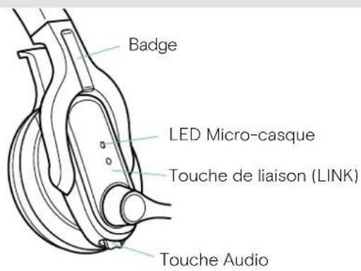 Badge LED Micro-casque Touche de liaison (LINK) Touche Audio