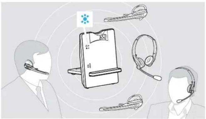 SENNHEISER IMPACT D 30 Phone - Lancement d'une conférence téléphonique - 1