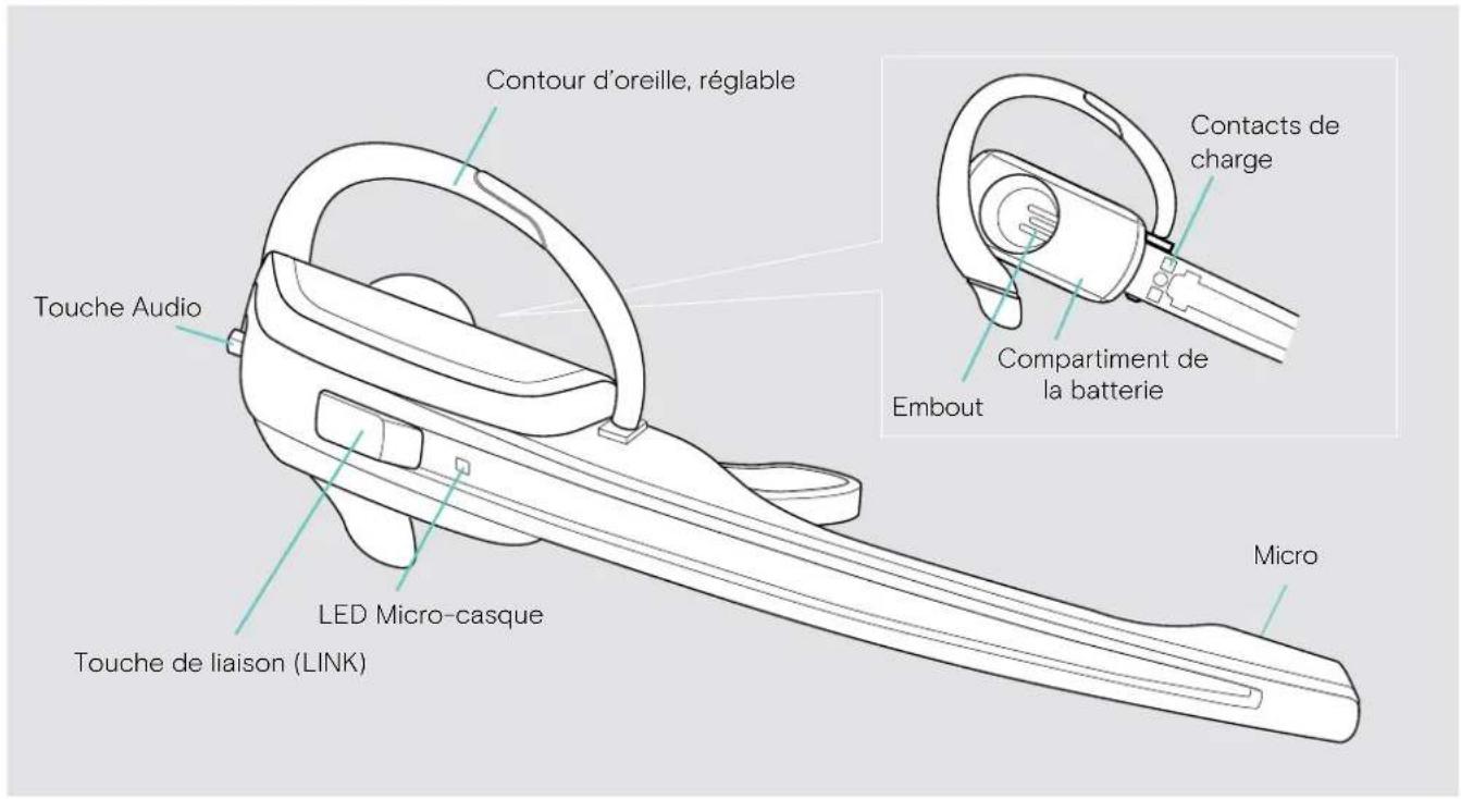 Contour d'oreille, réglable Toucher Audio LED Micro-casque Toucher de liaison (LINK) Micro Contacts de charge Compartiment de la batterie Embout