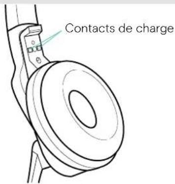 Contacts de charge