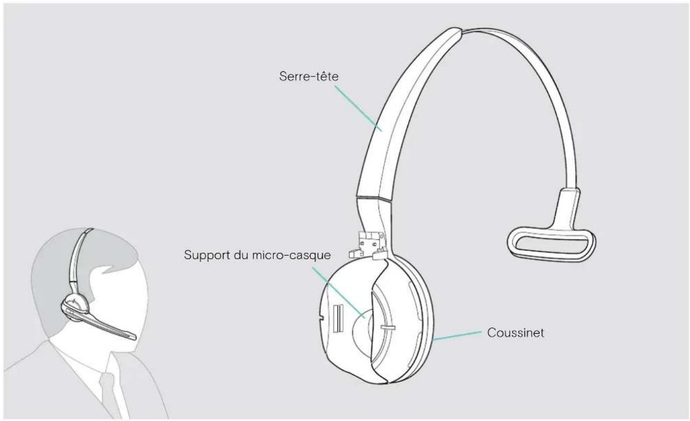 Serre-tête Support du micro-casque Coussinet