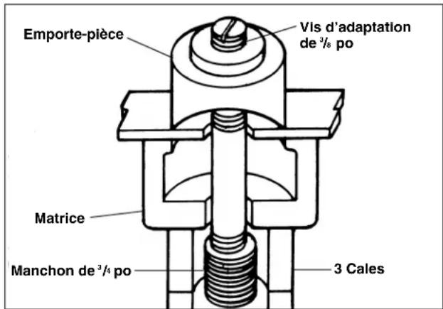 Emporte-pièce Vis d'adaptation de ³/₈ po Matrice Manchon de ³/₄ po 3 Cales