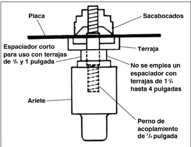 RIDGID HKO-186 - Preparativos para perforar agujeros de 34 pulgada hasta 4 pulgadas - 1