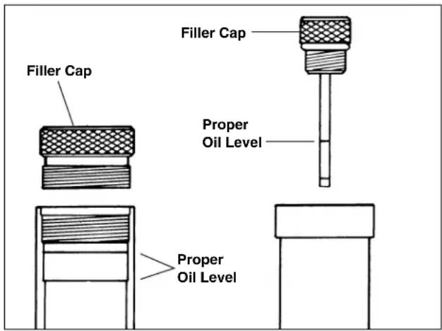 RIDGID HKO-186 - IMPORTANT: Always retract the ram completely before attempting this procedure. - 1