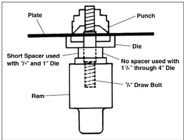 RIDGID HKO-186 - Set-Up To Punch ^3/_4 " Through 4" Holes - 1