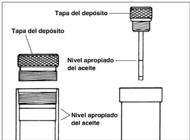 RIDGID HKO-186 - IMPORTANTE: Siempre repliegue el ariete por completo antes de efectuar el siguiente procedimiento. - 1